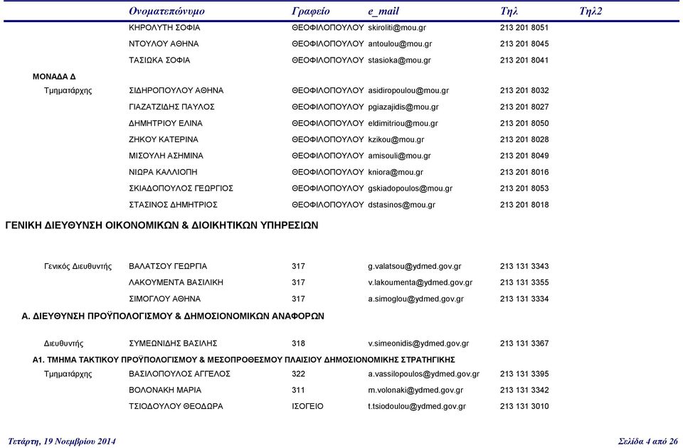 gr 213 201 8027 ΔΗΜΗΤΡΙΟΥ ΕΛINA ΘΕΟΦΙΛΟΠΟΥΛΟΥ eldimitriou@mou.gr 213 201 8050 ΖΗΚΟΥ ΚΑΤΕΡΙΝΑ ΘΕΟΦΙΛΟΠΟΥΛΟΥ kzikou@mou.gr 213 201 8028 ΜΙΣΟΥΛΗ ΑΣΗΜΙΝΑ ΘΕΟΦΙΛΟΠΟΥΛΟΥ amisouli@mou.