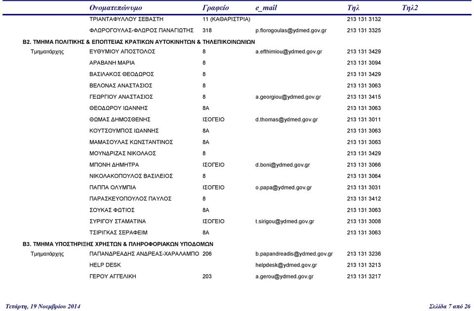 gr 213 131 3429 ΑΡΑΒΑΝΗ ΜΑΡΙΑ 8 213 131 3094 ΒΑΣΙΛΑΚΟΣ ΘΕΟΔΩΡΟΣ 8 213 131 3429 ΒΕΛΟΝΑΣ ΑΝΑΣΤΑΣΙΟΣ 8 213 131 3063 ΓΕΩΡΓΙΟΥ ΑΝΑΣΤΑΣΙΟΣ 8 a.georgiou@ydmed.gov.
