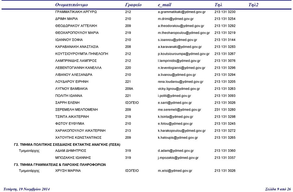 koutsiouroumpa@ydmed.gov.gr 213 131 3267 ΛΑΜΠΡΙΝΙΔΗΣ ΛΑΜΠΡΟΣ 212 l.lamprinidis@ydmed.gov.gr 213 131 3076 ΛΕΒΕΝΤΟΓΙΑΝΝΗ ΚΑΝΕΛΛΑ 220 n.leventogianni@ydmed.gov.gr 213 131 3296 ΛΙΒΑΝΟΥ ΑΛΕΞΑΝΔΡΑ 210 a.