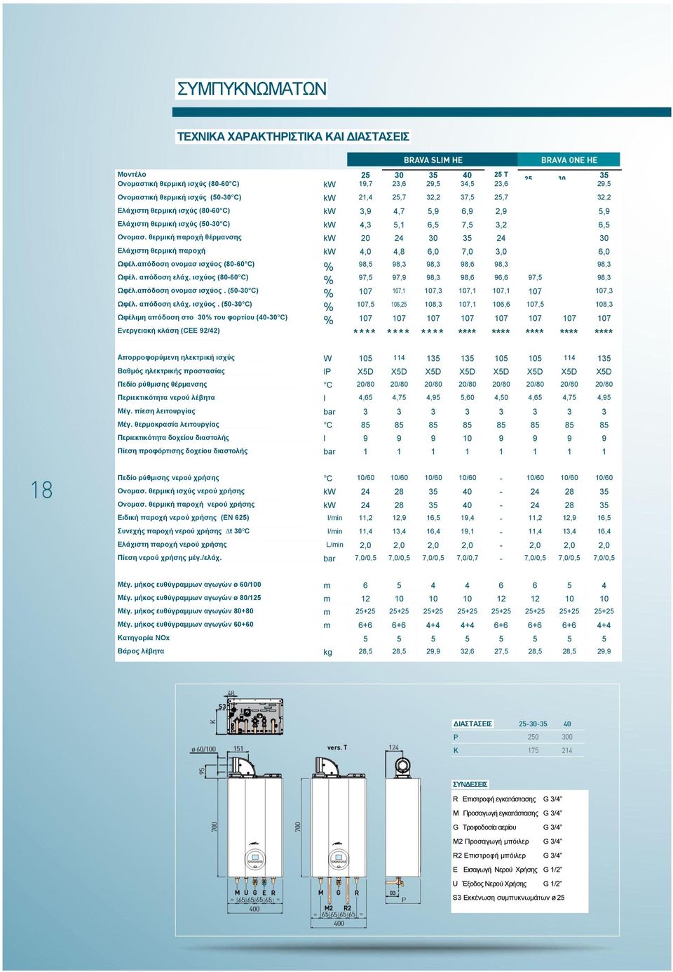 θερμική παροχή θέρμανσης kw 20 24 30 35 24 30 20 98,3 Ελάχιστη θερμική παροχή kw 4,0 4,8 6,0 7,0 3,0 6,0 4,0 97,9 Ωφέλ.απόδοση ονομασ ισχύος (80-60 C) 98,5 98,3 98,3 98,6 98,3 98,3 % 98,5 107,1 Ωφέλ.