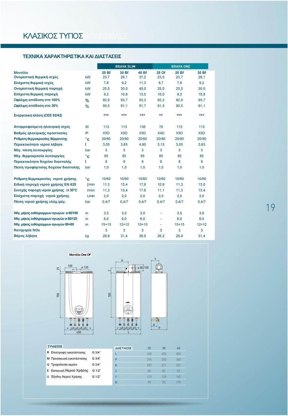 30% % 90,5 91,1 91,7 91,5 90,5 91,1 Ενεργειακή κλάση (CEE 92/42) *** *** *** ** *** *** Απορροφούμενη ηλεκτρική ισχύς W 112 113 136 79 112 113 Βαθμός ηλεκτρικής προστασίας IP X5D X5D X5D X4D X5D X5D