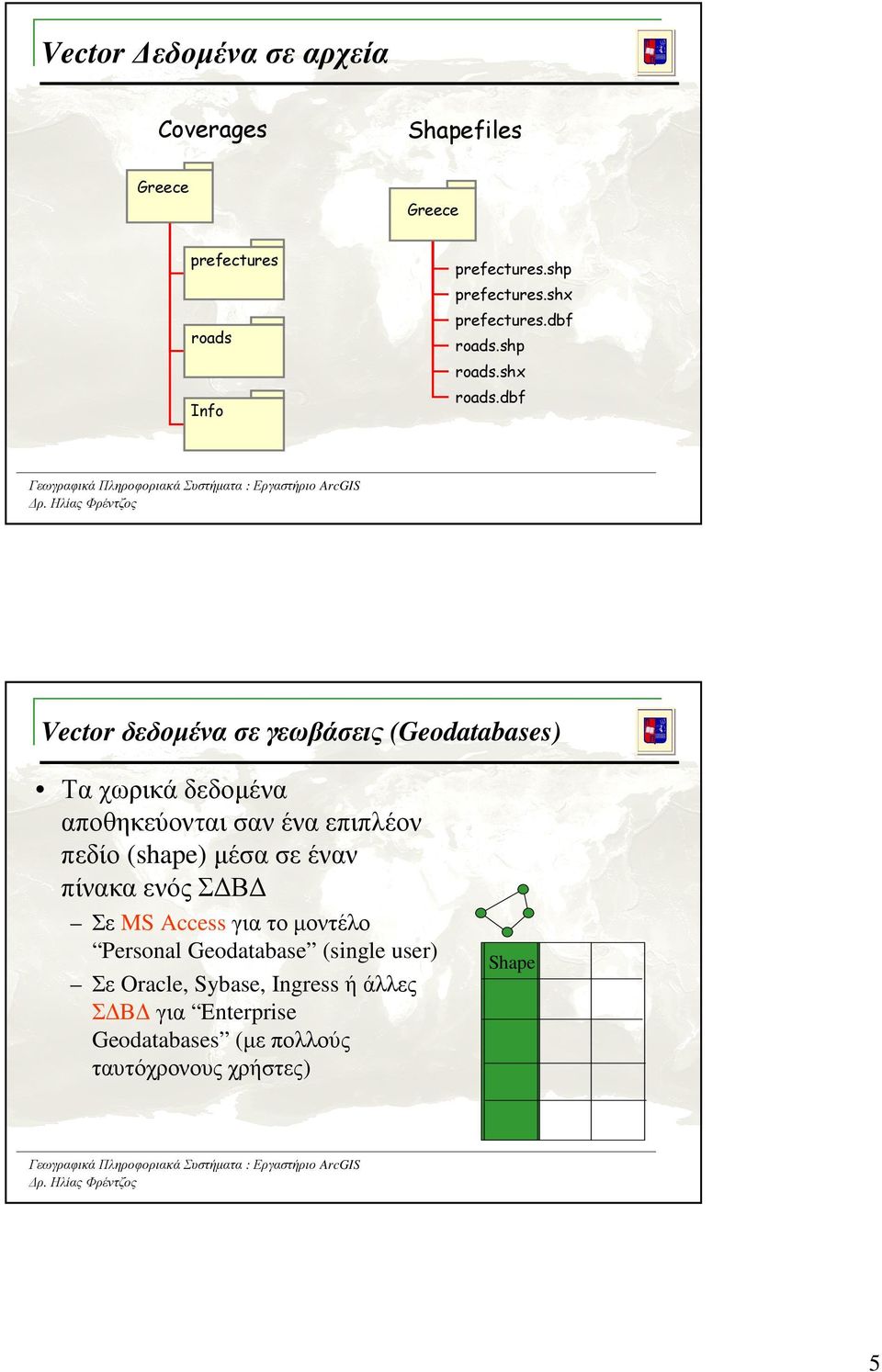 dbf Vector δεδοµένα σε γεωβάσεις (Geodatabases) Τα χωρικά δεδοµένα αποθηκεύονται σαν ένα επιπλέον πεδίο (shape) µέσα