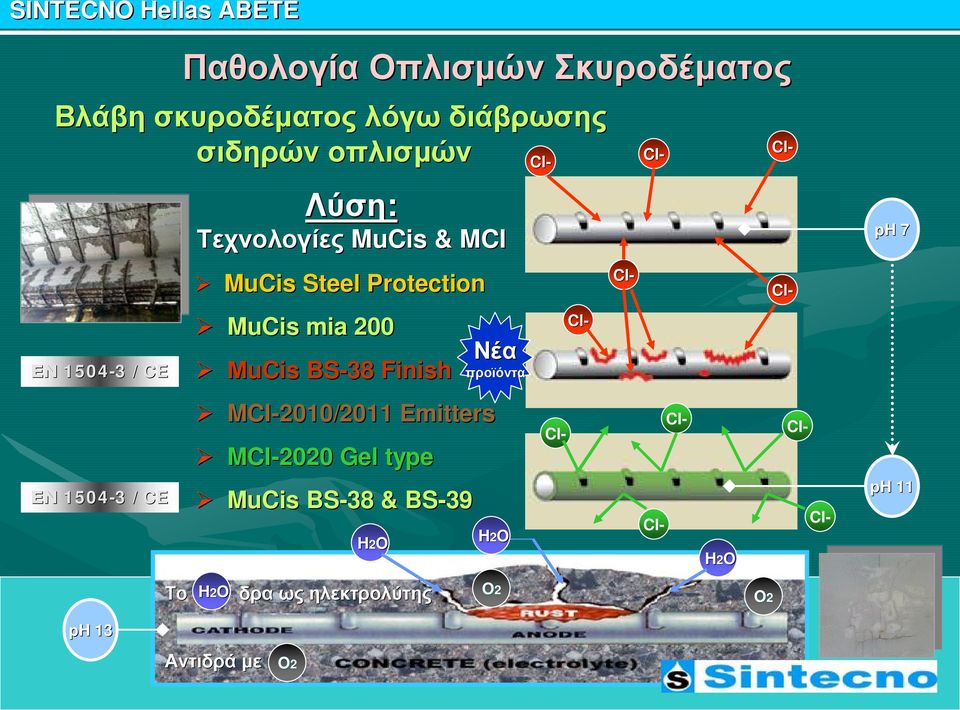 Finish MCI-2010/2011 Emitters MCI-2020 Gel type MuCis BS-38 & BS-39 H2O Νέα προϊόντα H2O Cl- Cl-