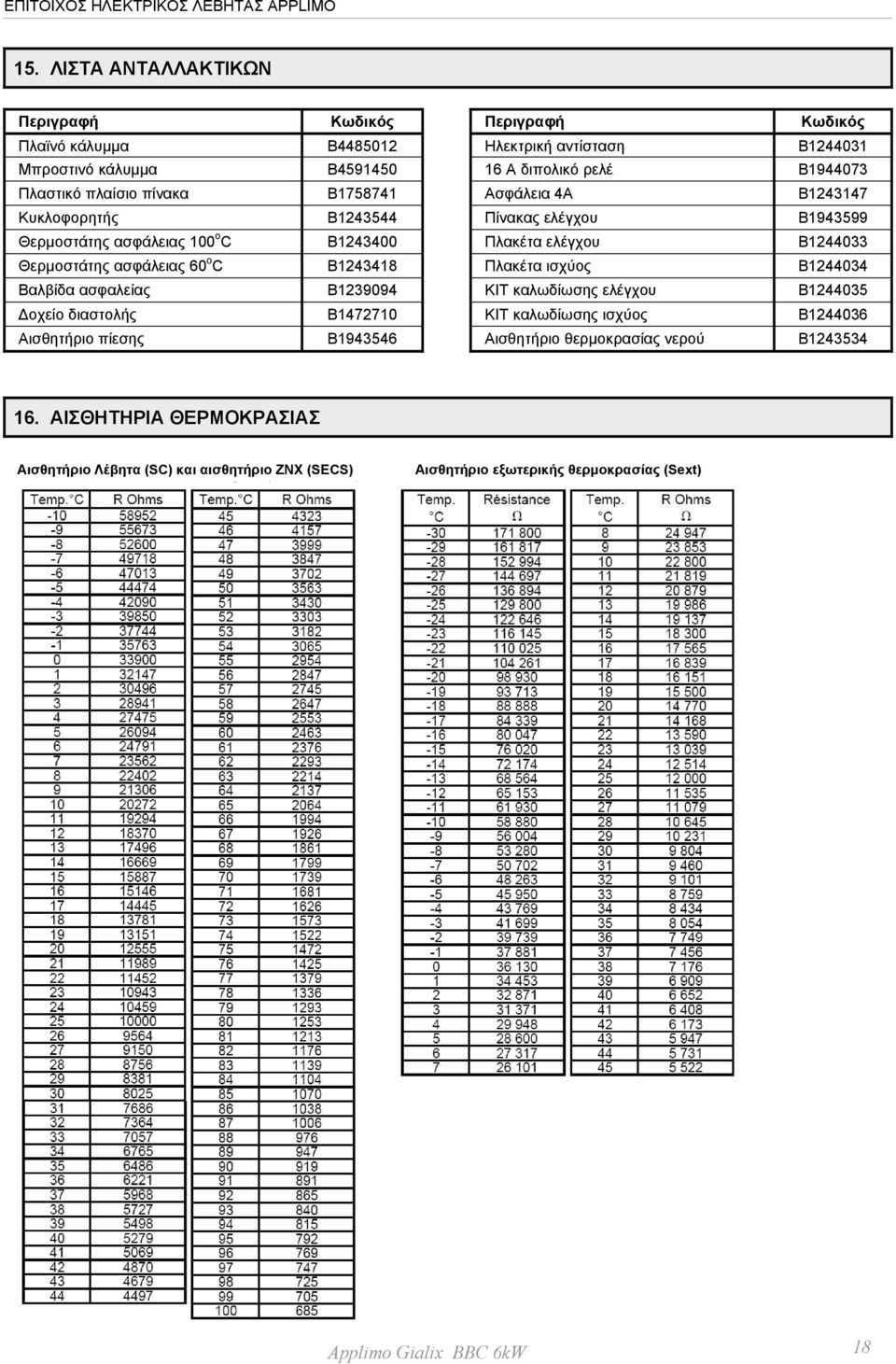 o C B1243418 Πλακέτα ισχύος B1244034 Βαλβίδα ασφαλείας B1239094 ΚΙΤ καλωδίωσης ελέγχου B1244035 Δοχείο διαστολής B1472710 ΚΙΤ καλωδίωσης ισχύος B1244036 Αισθητήριο πίεσης B1943546