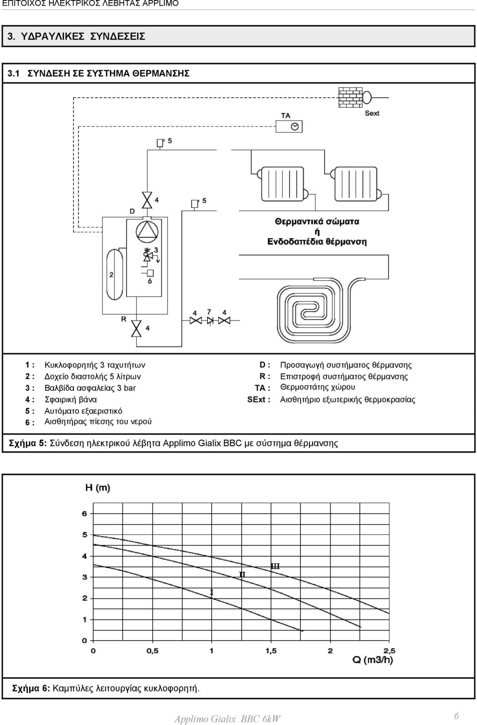 λίτρων R : Επιστροφή συστήματος θέρμανσης 3 : Βαλβίδα ασφαλείας 3 bar TA : Θερμοστάτης χώρου 4 : Σφαιρική βάνα SΕxt :