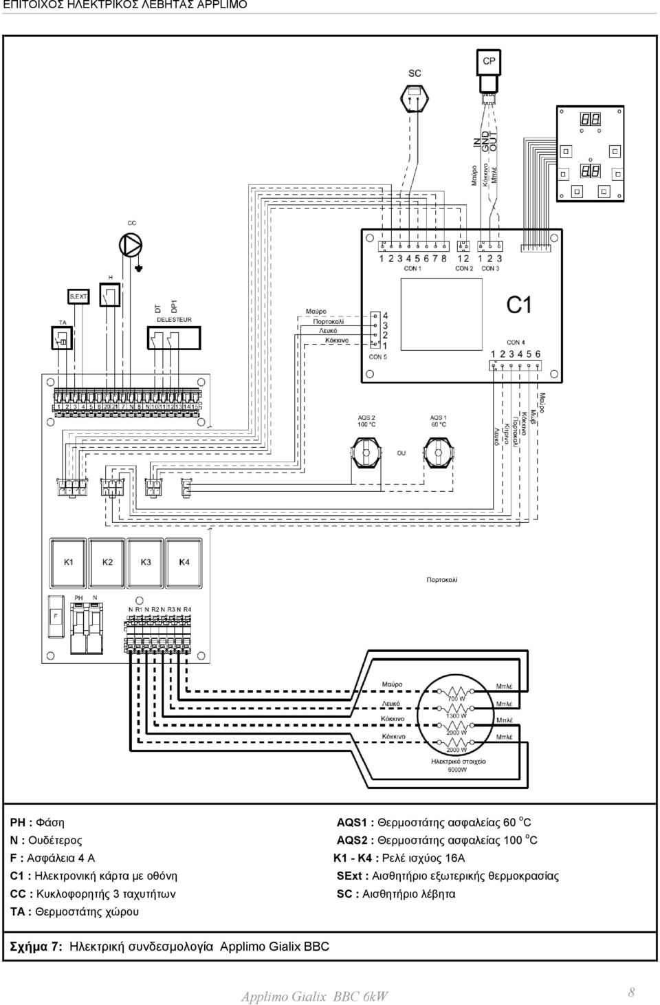 ασφαλείας 100 ο C K1 - K4 : Ρελέ ισχύος 16Α SExt : Αισθητήριο εξωτερικής θερμοκρασίας SC :