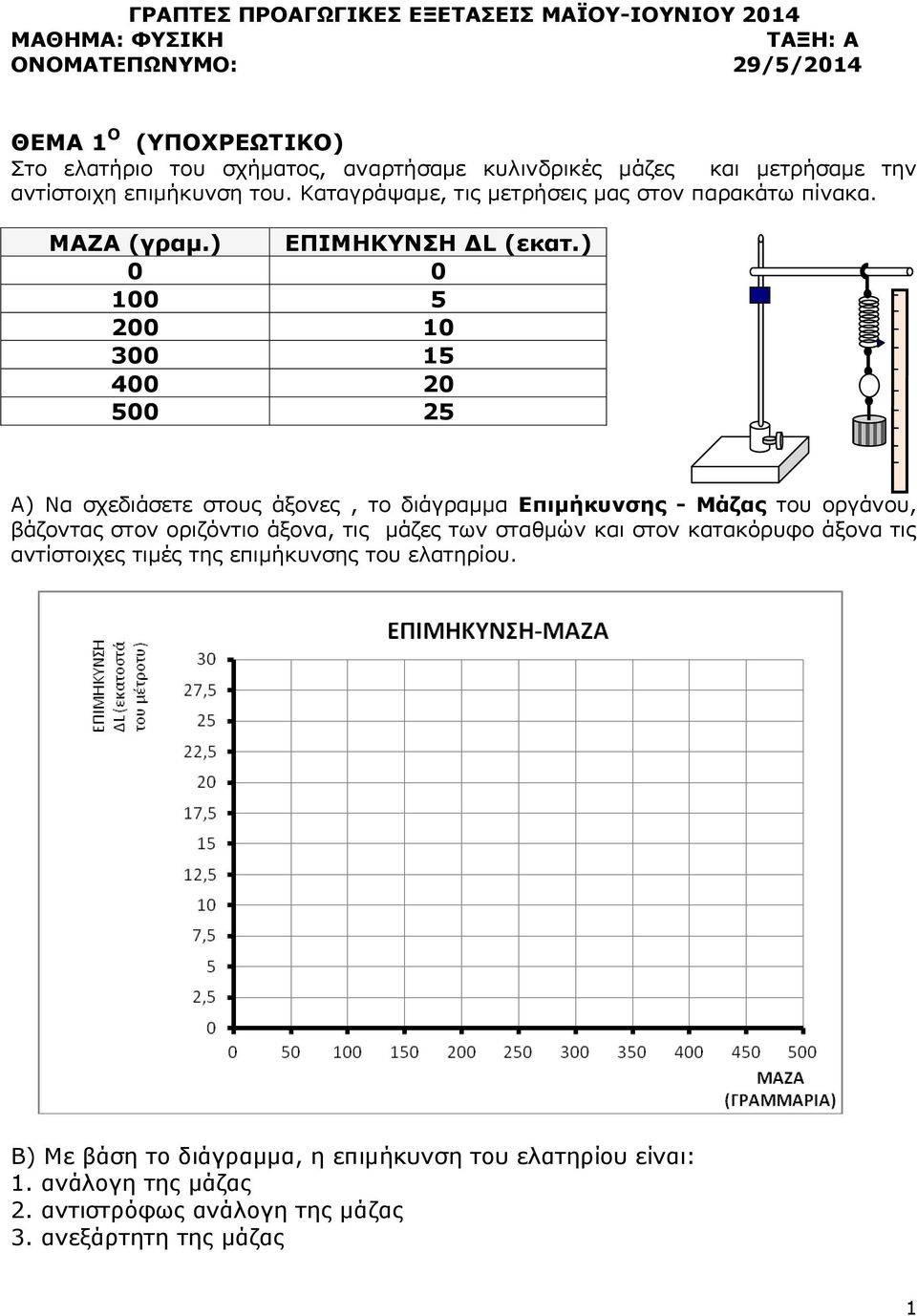 ) 0 0 100 5 200 10 300 15 400 20 500 25 Α) Να σχεδιάσετε στους άξονες, το διάγραμμα Επιμήκυνσης - Μάζας του οργάνου, βάζοντας στον οριζόντιο άξονα, τις μάζες των σταθμών και