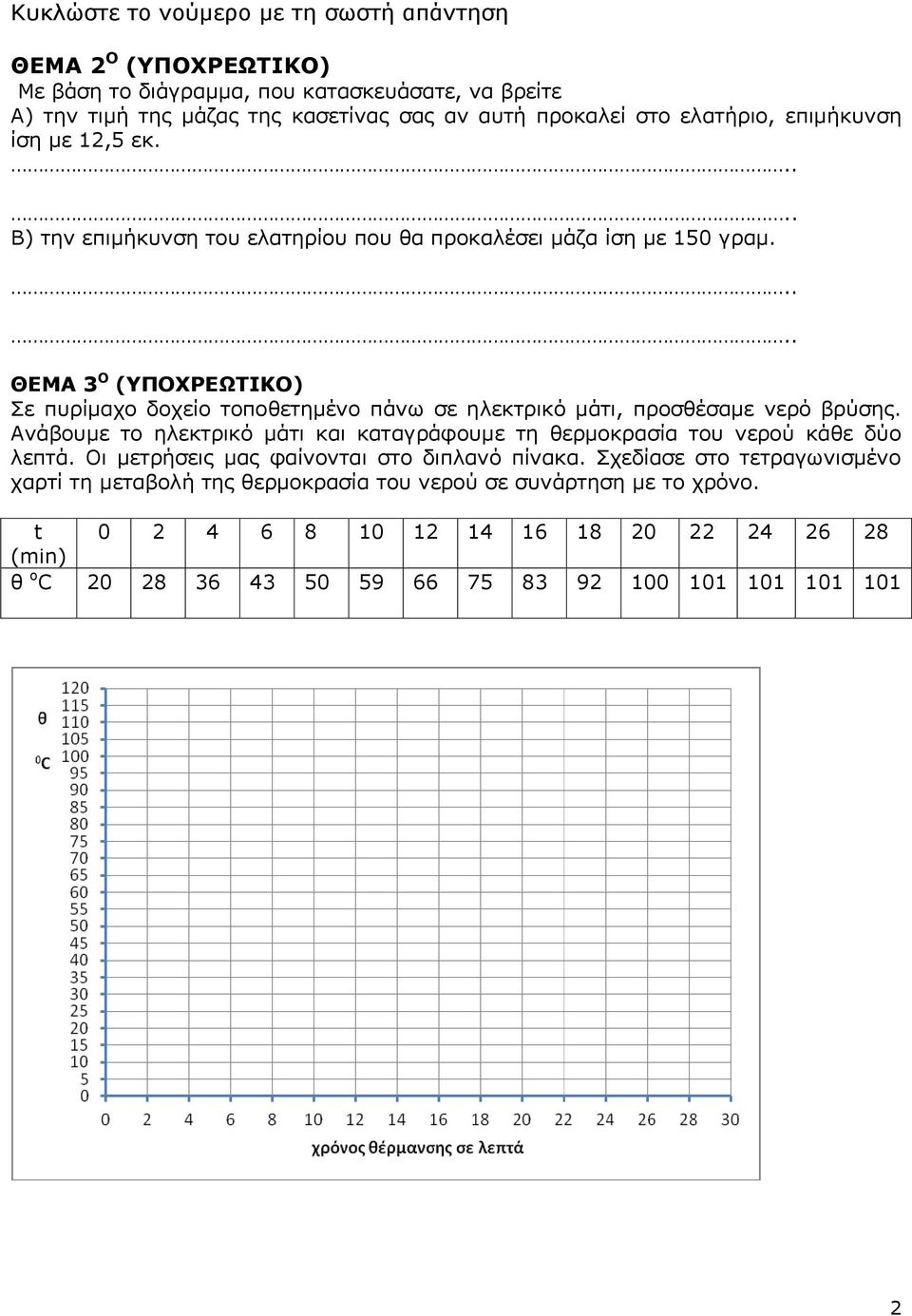 ΘΕΜΑ 3 Ο (ΥΠΟΧΡΕΩΤΙΚΟ) Σε πυρίμαχο δοχείο τοποθετημένο πάνω σε ηλεκτρικό μάτι, προσθέσαμε νερό βρύσης.