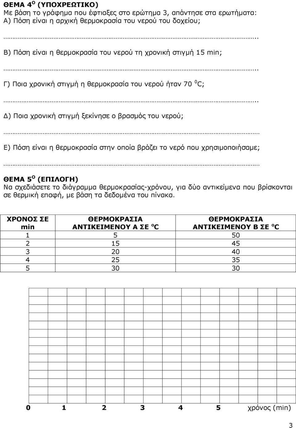 η θερμοκρασία στην οποία βράζει το νερό που χρησιμοποιήσαμε; ΘΕΜΑ 5 Ο (ΕΠΙΛΟΓΗ) Να σχεδιάσετε το διάγραμμα θερμοκρασίας-χρόνου, για δύο αντικείμενα που βρίσκονται σε θερμική