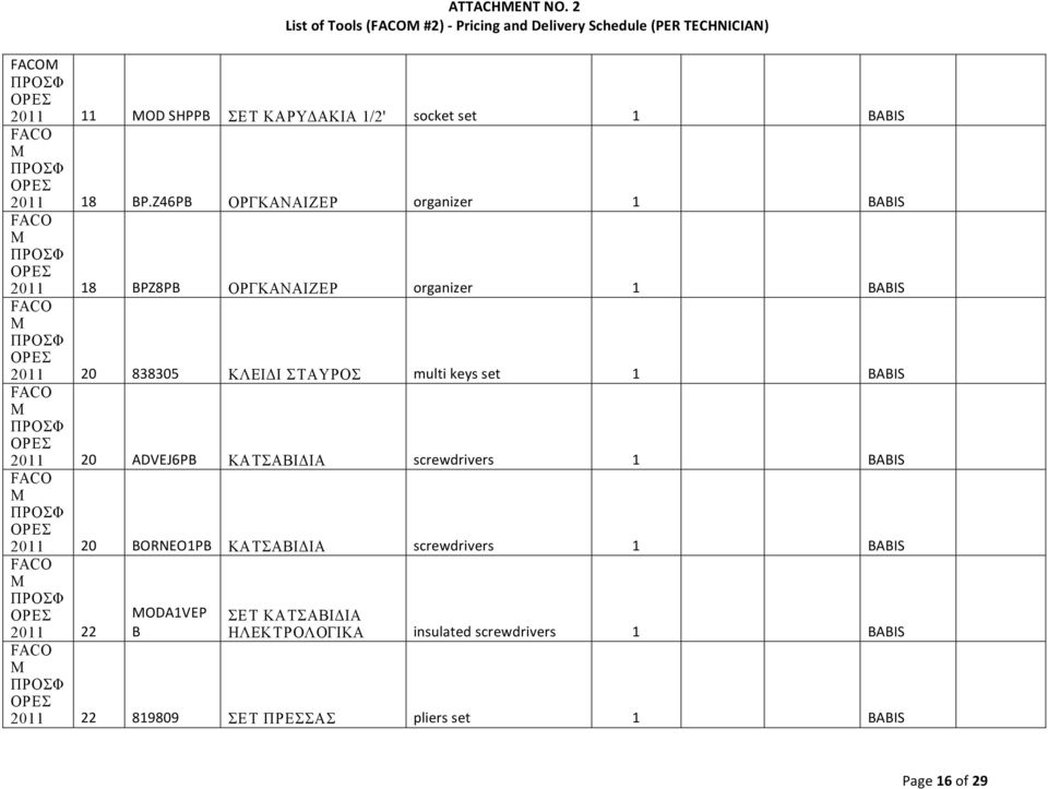 Z46PB ΟΡΓΚΑΝΑΙΖΕΡ organizer 1 BABIS 2011 18 BPZ8PB ΟΡΓΚΑΝΑΙΖΕΡ organizer 1 BABIS 2011 20 838305 ΚΛΕΙΔΙ ΣΤΑΥΡΟΣ multikeysset 1