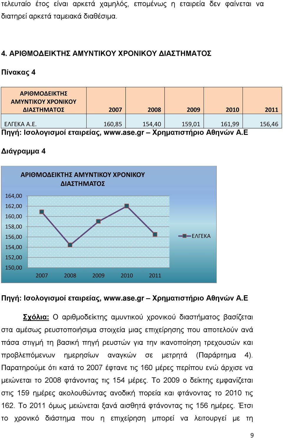ΚΤΗΣ ΑΜΥΝΤΙΚΟΥ ΧΡΟΝΙΚΟΥ ΔΙΑΣΤΗΜΑΤΟΣ Πίνακας 4 ΚΤΗΣ ΑΜΥΝΤΙΚΟΥ ΧΡΟΝΙΚΟΥ ΔΙΑΣΤΗΜΑΤΟΣ 2007 2008 2009 2010 2011 ΕΛ