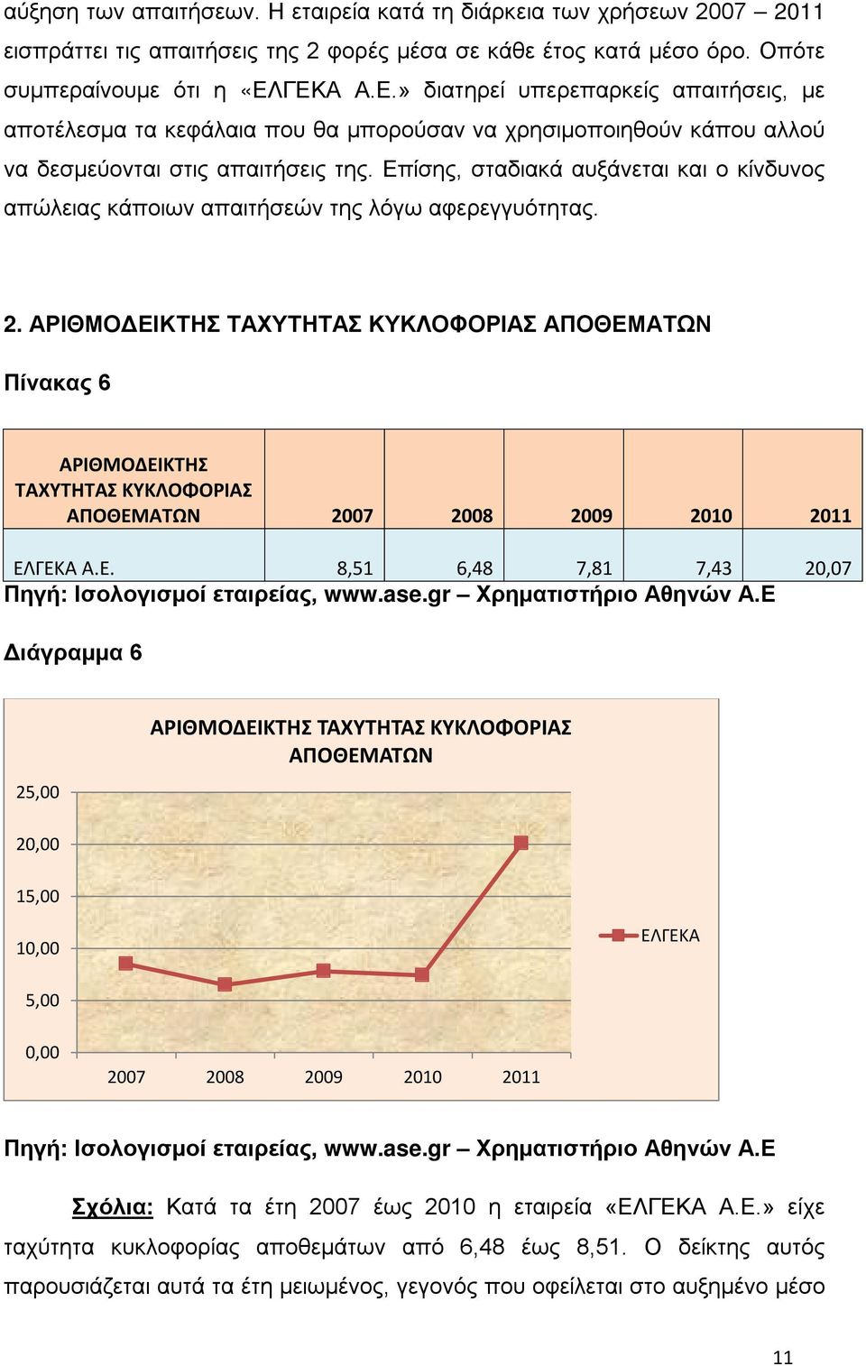 Επίσης, σταδιακά αυξάνεται και ο κίνδυνος απώλειας κάποιων απαιτήσεών της λόγω αφερεγγυότητας. 2.
