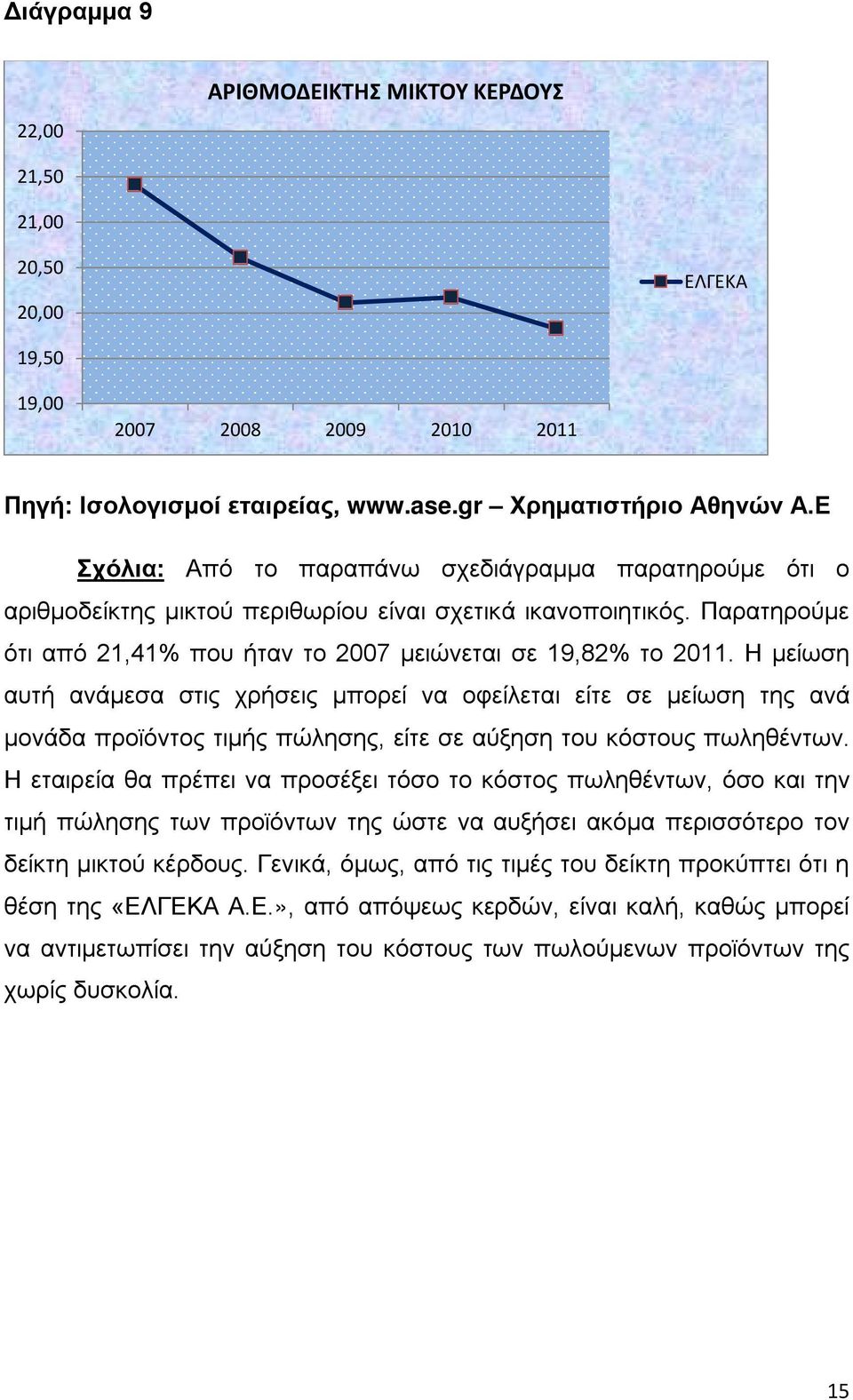 Η μείωση αυτή ανάμεσα στις χρήσεις μπορεί να οφείλεται είτε σε μείωση της ανά μονάδα προϊόντος τιμής πώλησης, είτε σε αύξηση του κόστους πωληθέντων.
