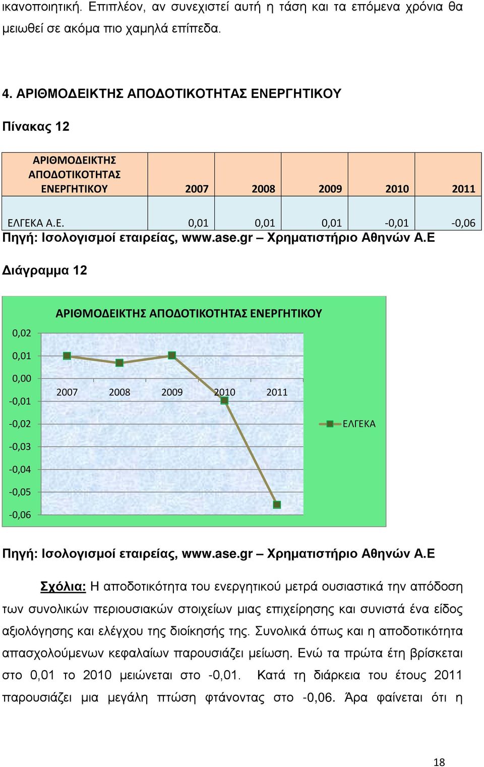 ΚΤΗΣ ΑΠΟΔΟΤΙΚΟΤΗΤΑΣ ΕΝ