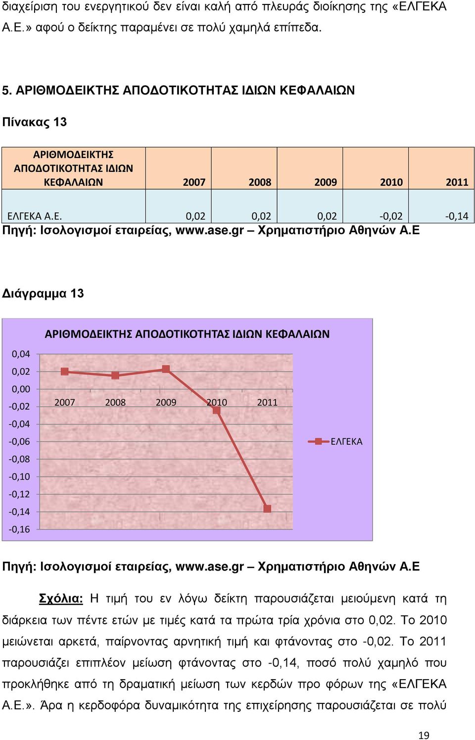 ΚΤΗΣ ΑΠΟΔΟΤΙΚΟΤΗΤΑΣ ΙΔΙΩΝ ΚΕΦ