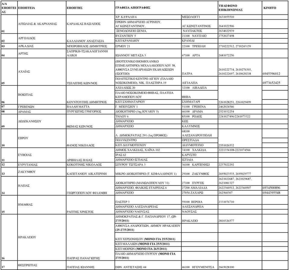 ΤΡΙΠΟΛΗ 2710222512, 2710243159 04 ΑΙΤΩΛΙ & ΑΚΑΡΝΑΝΙ ΑΡΤΗΣ ΚΑΡΔΑΚ ΒΙΛΕΙΟΣ ΣΑΠΡΙΚΗ-ΤΣΑΚΑΛΟΓΙΑΝΝΗ ΑΛΙΚΗ ΙΩΑΝΝΟΥ ΜΕΤΑΞΑ 3 47100 ΑΡΤΑ 2681072256 (ΒΙΟΤΕΧΝΙΚΟ ΒΙΟΜΗΧΑΝΙΚΟ ΕΠΙΜΕΛΗΤΗΡΙΟ) ΜΙΧΑΛΑΚΟΠΟΥΛΟΥ 58,
