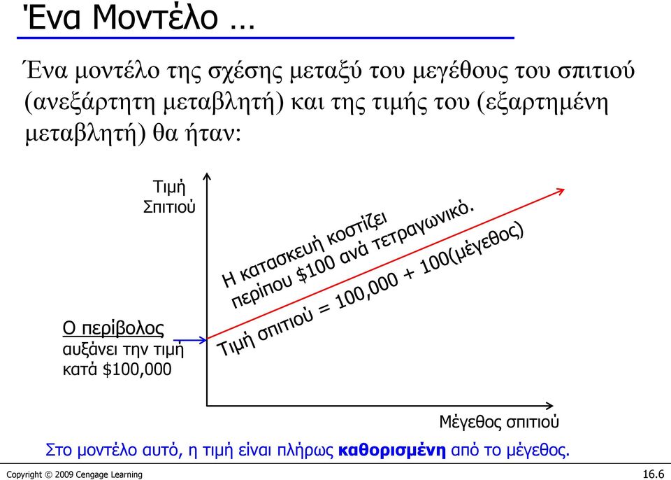 περίβολος αυξάνει την τιμή κατά $100,000 Μέγεθος σπιτιού Στο μοντέλο αυτό, η