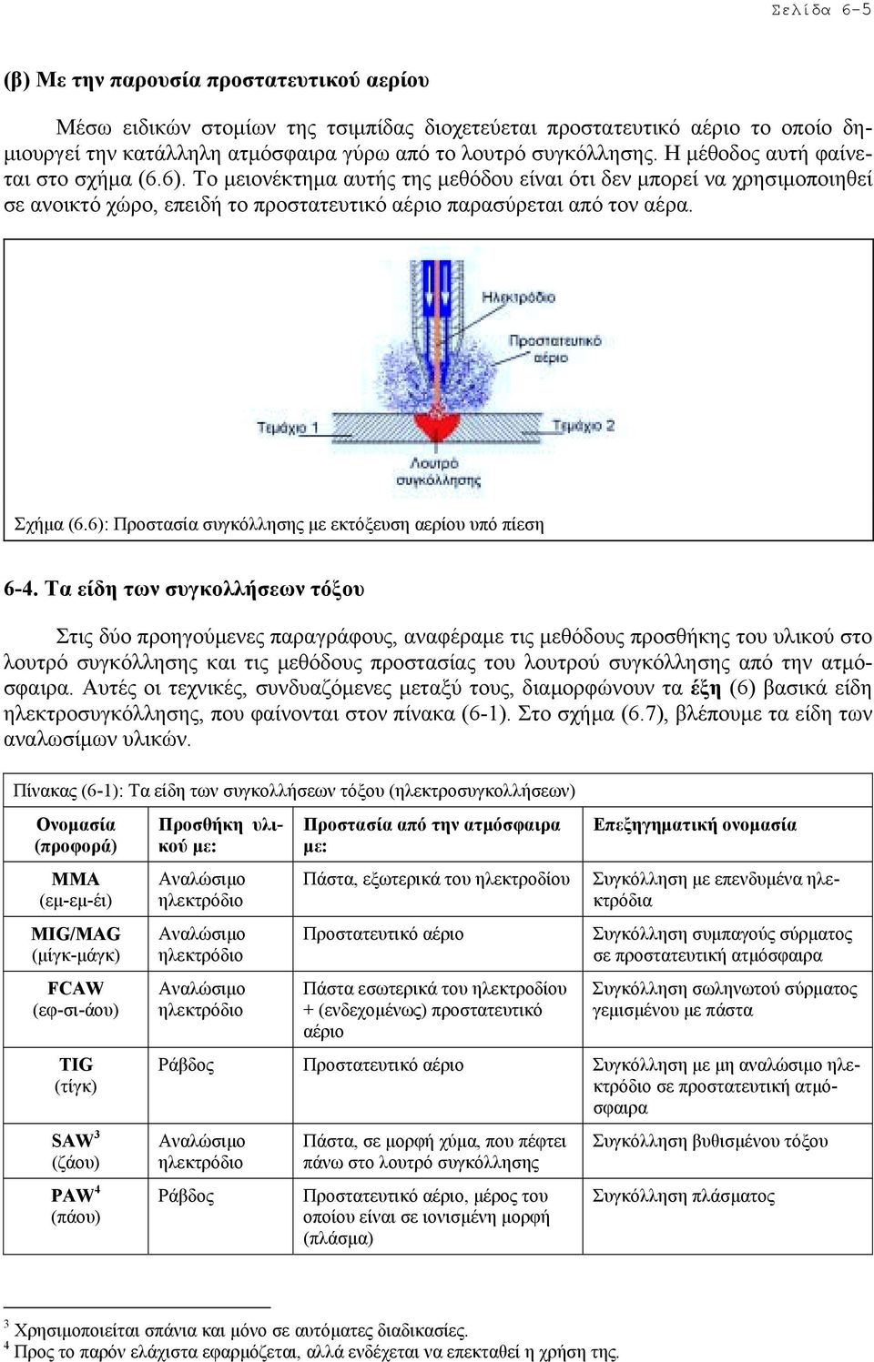 6): Προστασία συγκόλλησης µε εκτόξευση αερίου υπό πίεση 6-4.