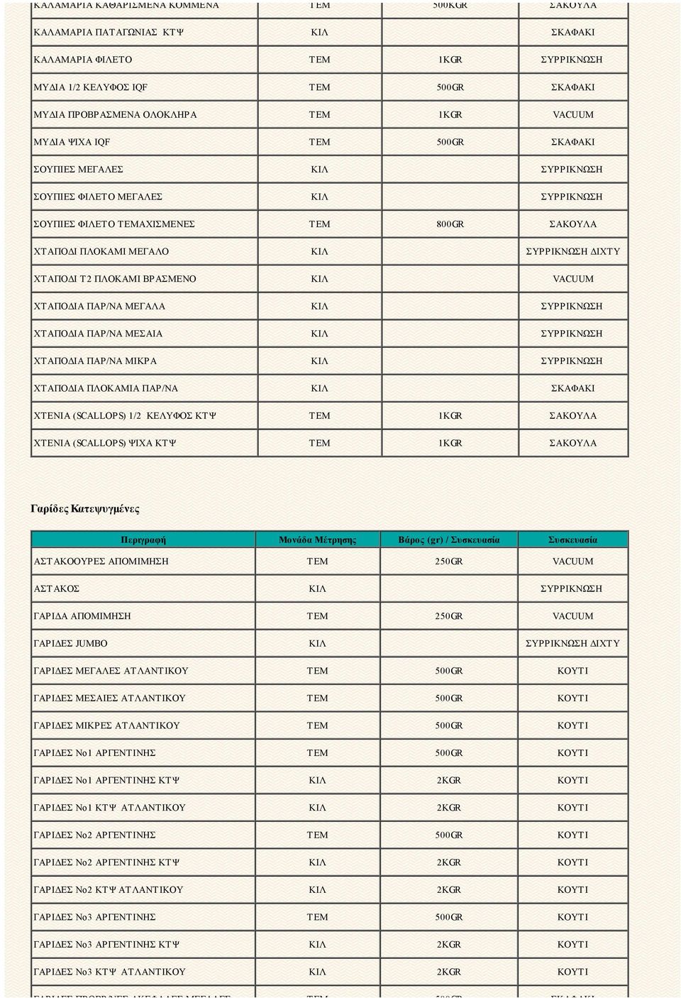ΧΤΑΠΟΔΙ Τ2 ΠΛΟΚΑΜΙ ΒΡΑΣΜΕΝΟ ΚΙΛ VACUUM ΧΤΑΠΟΔΙΑ ΠΑΡ/ΝΑ ΜΕΓΑΛΑ ΚΙΛ ΣΥΡΡΙΚΝΩΣΗ ΧΤΑΠΟΔΙΑ ΠΑΡ/ΝΑ ΜΕΣΑΙΑ ΚΙΛ ΣΥΡΡΙΚΝΩΣΗ ΧΤΑΠΟΔΙΑ ΠΑΡ/ΝΑ ΜΙΚΡΑ ΚΙΛ ΣΥΡΡΙΚΝΩΣΗ ΧΤΑΠΟΔΙΑ ΠΛΟΚΑΜΙΑ ΠΑΡ/ΝΑ ΚΙΛ ΣΚΑΦΑΚΙ ΧΤΕΝΙΑ