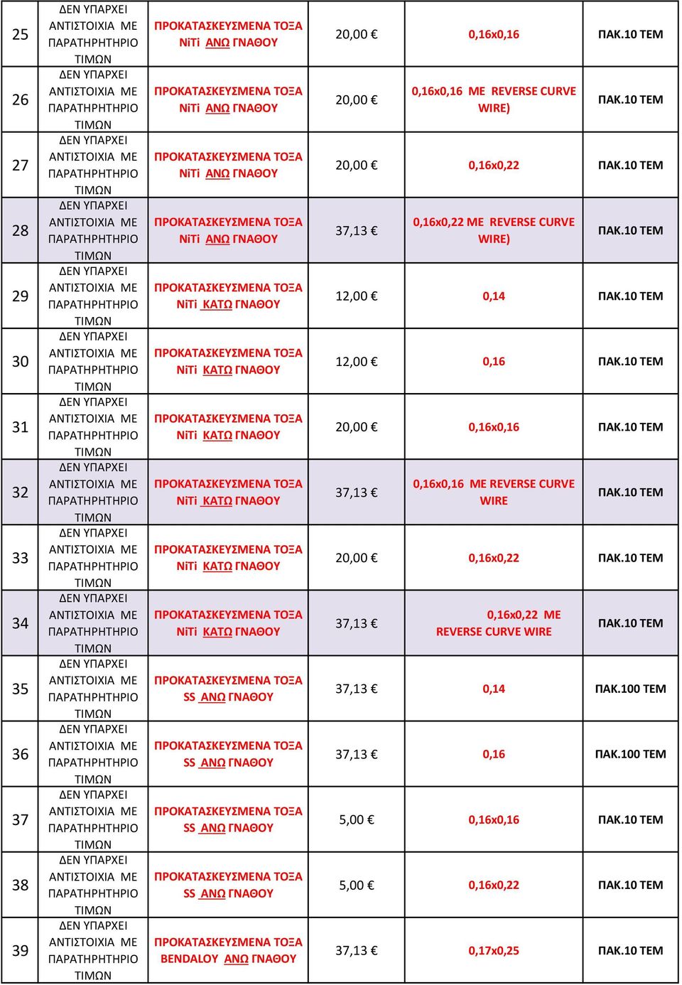 10 37,13 0,16x0,22 ΜΕ REVERSE CURVE WIRE) ΠΑΚ.10 12,00 0,14 ΠΑΚ.10 12,00 0,16 ΠΑΚ.10 20,00 0,16x0,16 ΠΑΚ.