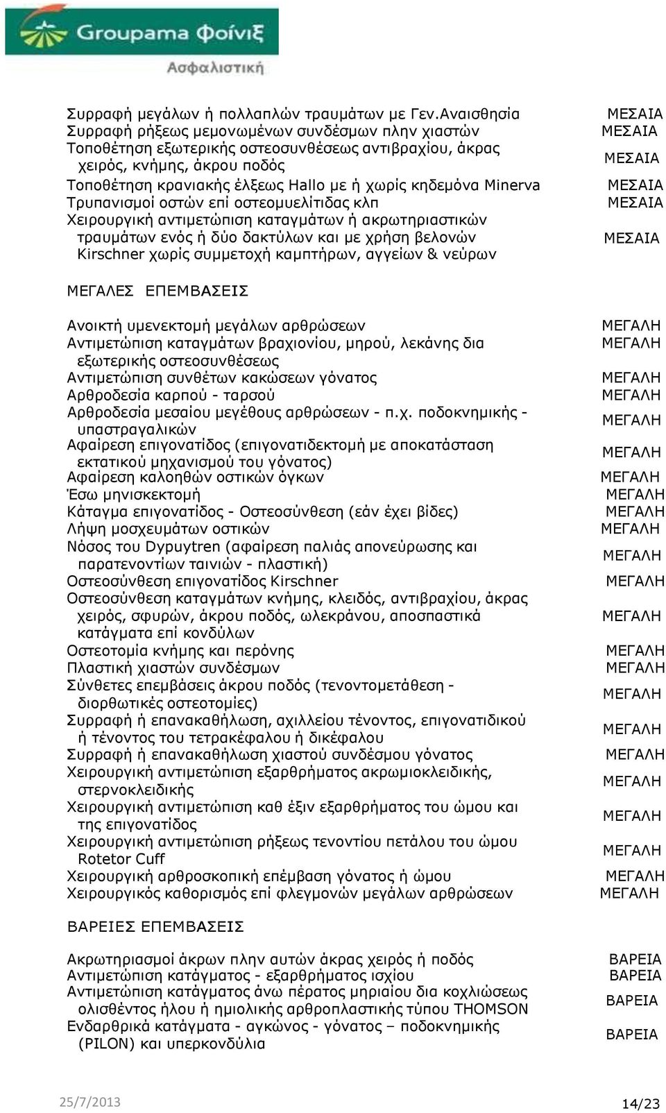 Minerva Τρυπανισµοί οστών επί οστεοµυελίτιδας κλπ Χειρουργική αντιµετώπιση καταγµάτων ή ακρωτηριαστικών τραυµάτων ενός ή δύο δακτύλων και µε χρήση βελονών Kirschner χωρίς συµµετοχή καµπτήρων, αγγείων