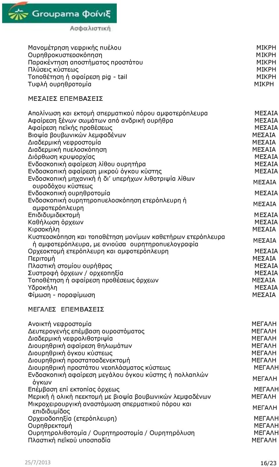 Ενδοσκοπική αφαίρεση λίθου ουρητήρα Ενδοσκοπική αφαίρεση µικρού όγκου κύστης Ενδοσκοπική µηχανική ή δι υπερήχων λιθοτριψία λίθων ουροδόχου κύστεως Ενδοσκοπική ουρηθροτοµία Ενδοσκοπική