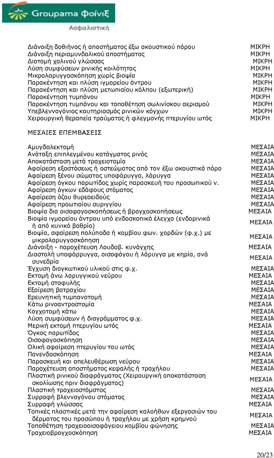 Χειρουργική θεραπεία τραύµατος ή φλεγµονής πτερυγίου ωτός ΜΕΣΑΙΕΣ ΕΠΕΜΒΑΣΕΙΣ Αµυγδαλεκτοµή Ανάταξη επιπλεγµένου κατάγµατος ρινός Αποκατάσταση µετά τραχειοτοµία Αφαίρεση εξοστόσεως ή οστεώµατος από