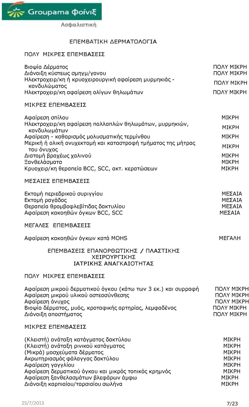 καταστροφή τµήµατος της µήτρας του όνυχος ιατοµή βραχέως χαλινού Ξανθελάσµατα Κρυοχειρ/κη θεραπεία BCC, SCC, ακτ.