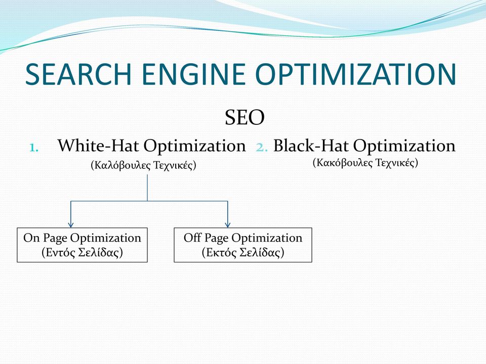 Black-Hat Optimization (Κακόβουλες Τεχνικές) On