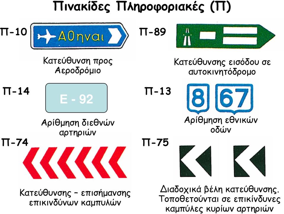 διεθνών αρτηριών Π-75 Αρίθµηση εθνικών οδών Κατεύθυνσης επισήµανσης