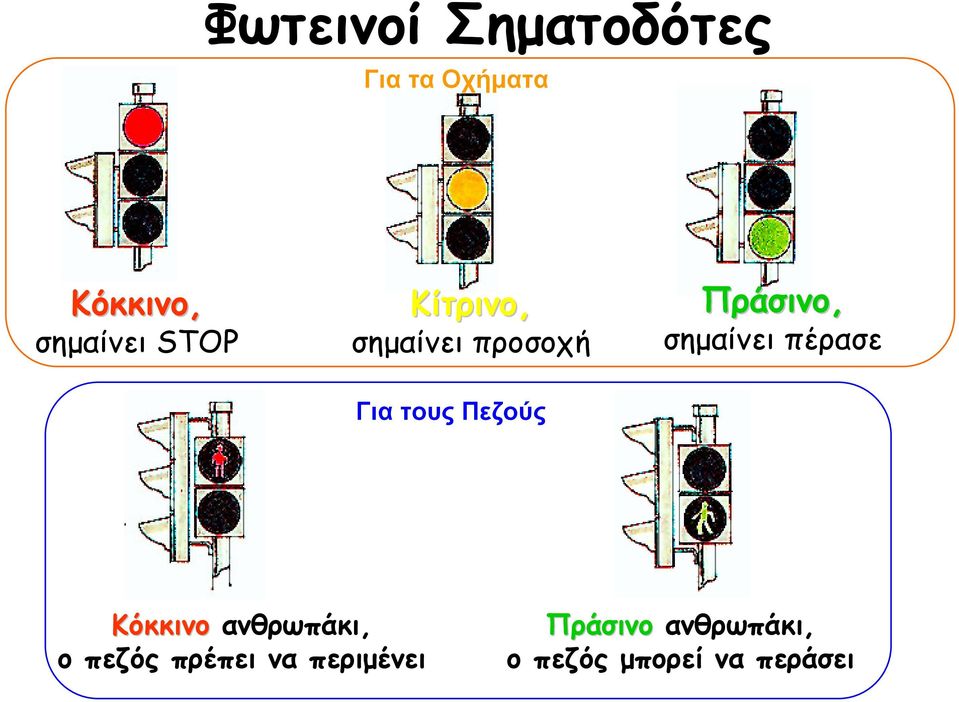 Πράσινο, σηµαίνει πέρασε Κόκκινο ανθρωπάκι, ο πεζός