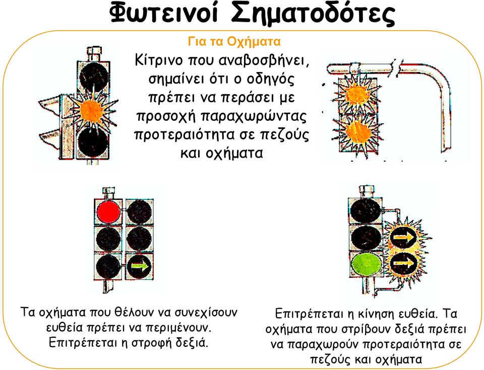 συνεχίσουν ευθεία πρέπει να περιµένουν. Επιτρέπεται η στροφή δεξιά.