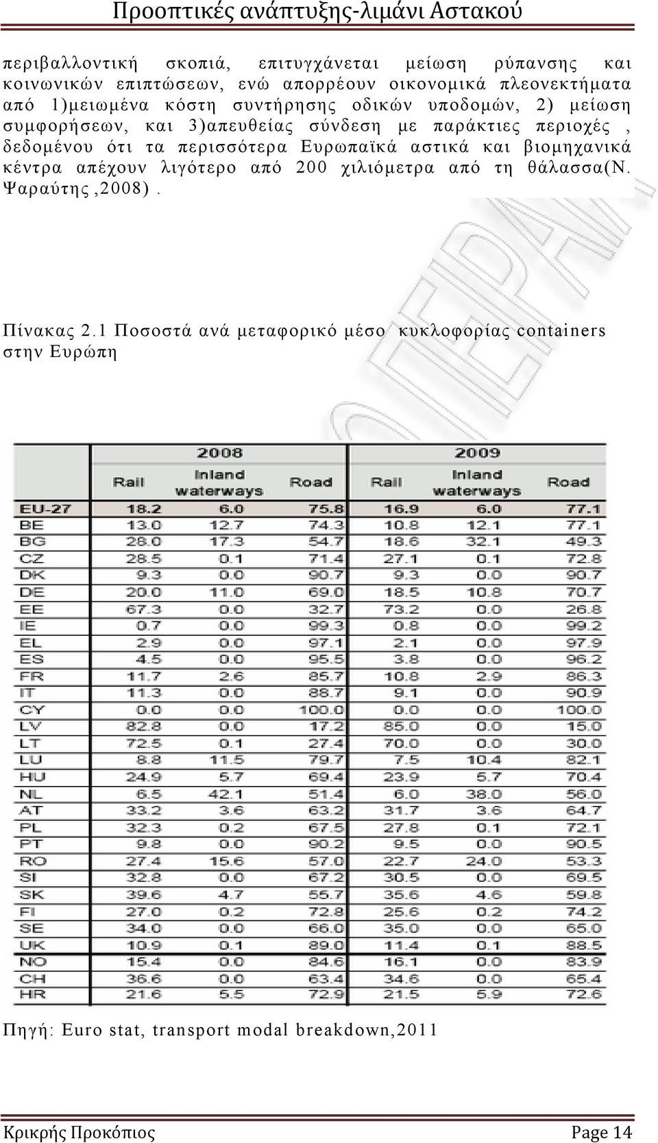 περισσότερα Ευρωπαϊκά αστικά και βιομηχανικά κέντρα απέχουν λιγότερο από 200 χιλιόμετρα από τη θάλασσα(ν. Ψαραύτης,2008). Πίνακας 2.