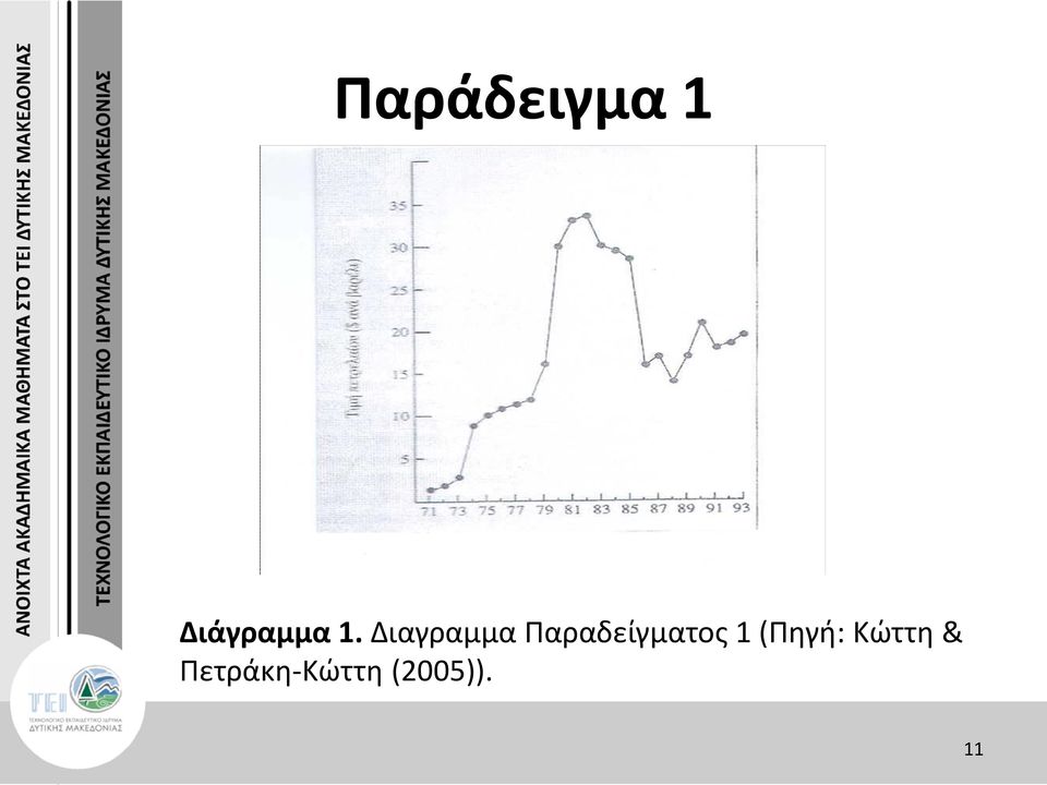 Παραδείγματος 1 (Πηγή: