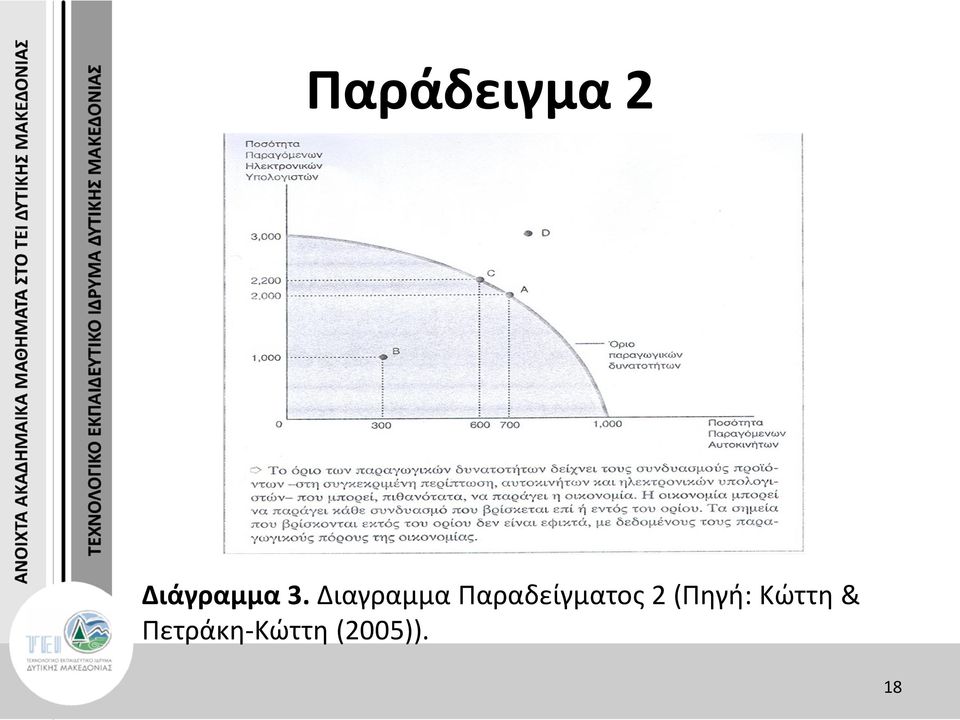 Παραδείγματος 2 (Πηγή: