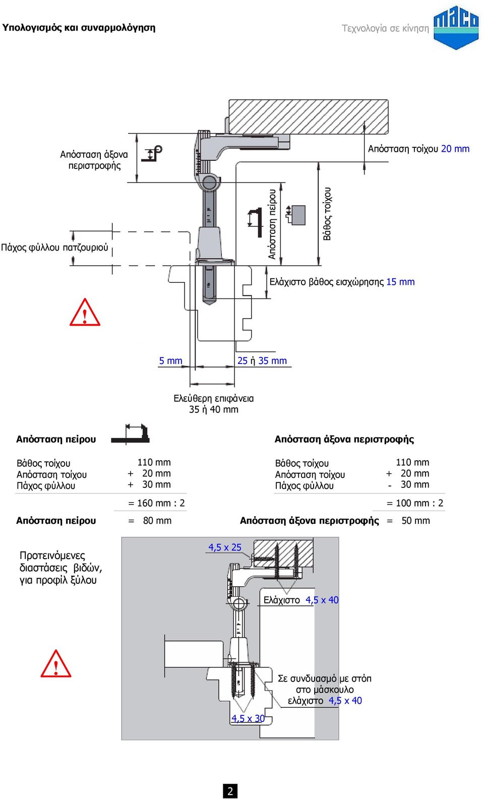 5 mm 25 ή 35 mm Ελεύθερη επιφάνεια 35 ή 40 mm Απόσταση πείρου Απόσταση άξονα περιστροφής Βάθος τοίχου Απόσταση τοίχου Πάχος φύλλου 110 mm + 20 mm + 30