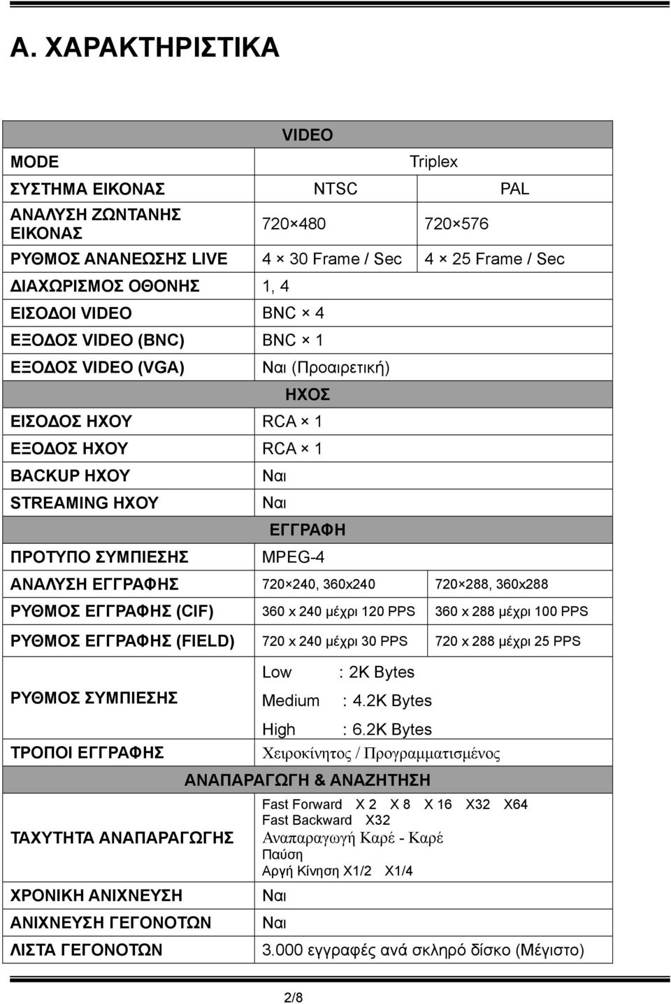 720 288, 360x288 ΡΥΘΜΟΣ ΕΓΓΡΑΦΗΣ (CIF) 360 x 240 μέχρι 120 PPS 360 x 288 μέχρι 100 PPS ΡΥΘΜΟΣ ΕΓΓΡΑΦΗΣ (FIELD) 720 x 240 μέχρι 30 PPS 720 x 288 μέχρι 25 PPS ΡΥΘΜΟΣ ΣΥΜΠΙΕΣΗΣ ΤΡΟΠΟΙ ΕΓΓΡΑΦΗΣ Low :2K