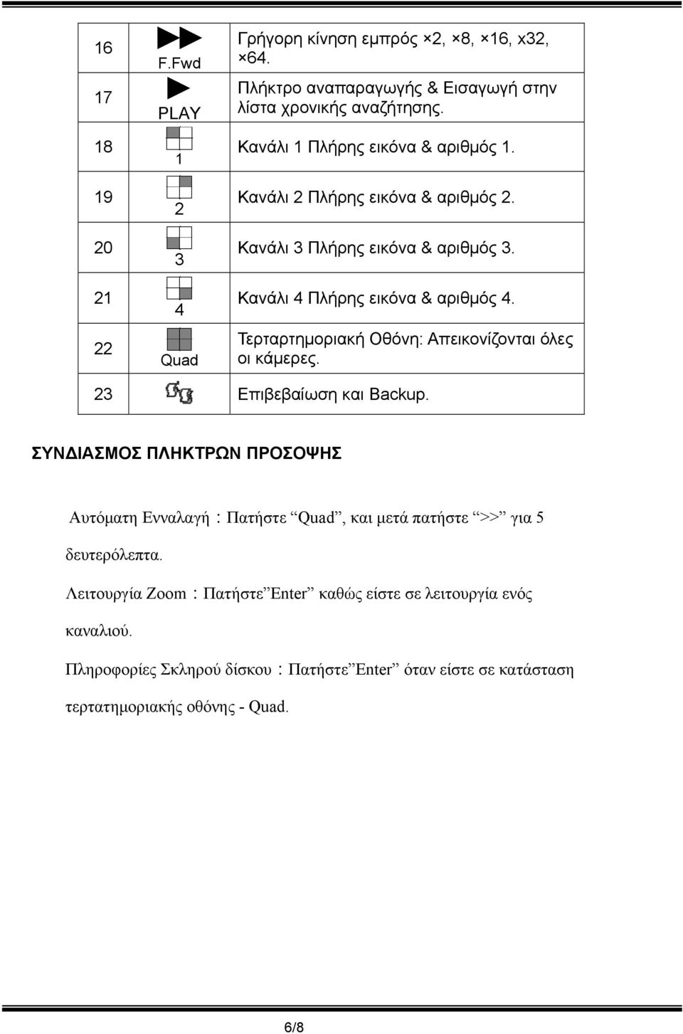 Τερταρτημοριακή Οθόνη: Απεικονίζονται όλες οι κάμερες. 23 Επιβεβαίωση και Backup.