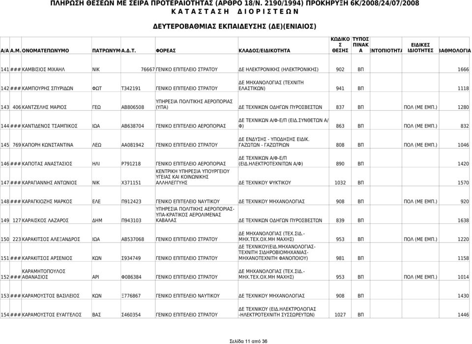 ΥΝΘΕΤΩΝ Α/ 144 ### ΚΑΝΤΙΔΕΝΟ ΤΑΜΠΙΚΟ ΙΩΑ ΑΒ638704 ΓΕΝΙΚΟ ΕΠΙΤΕΛΕΙΟ ΑΕΡΟΠΟΡΙΑ Φ) 863 ΒΠ ΠΟΛ (ΜΕ ΕΜΠ.) 832 ΔΕ ΕΝΔΥΗ - ΥΠΟΔΗΗ ΕΙΔΙΚ.