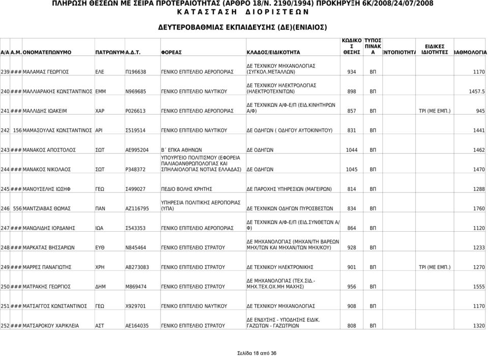 ΚΙΝΗΤΗΡΩΝ 241 ### ΜΑΛΛΙΔΗ ΙΩΑΚΕΙΜ ΧΑΡ Ρ026613 ΓΕΝΙΚΟ ΕΠΙΤΕΛΕΙΟ ΑΕΡΟΠΟΡΙΑ Α/Φ) 857 ΒΠ ΤΡΙ (ΜΕ ΕΜΠ.