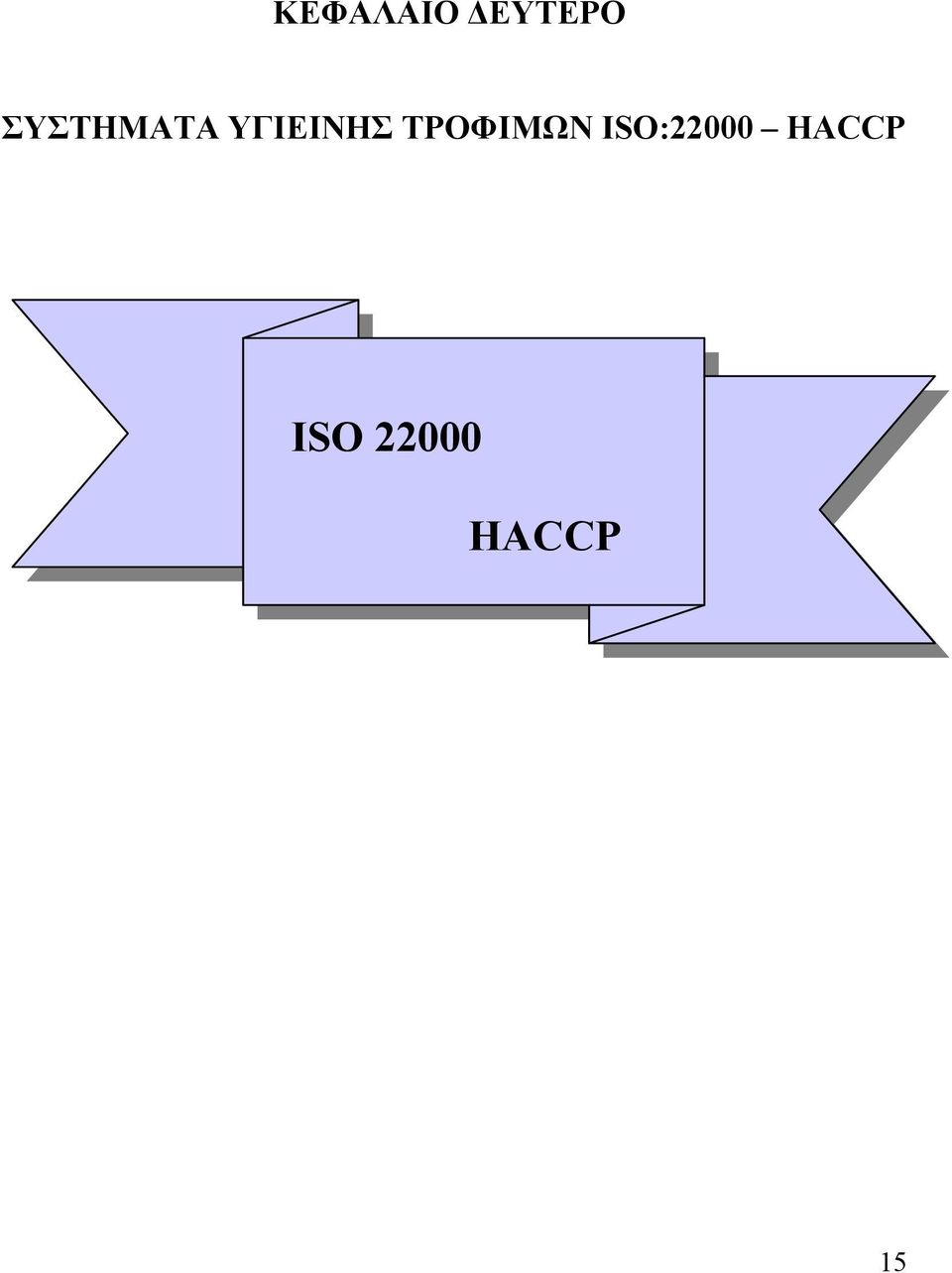 ΤΡΟΦΙΜΩΝ ISO:22000