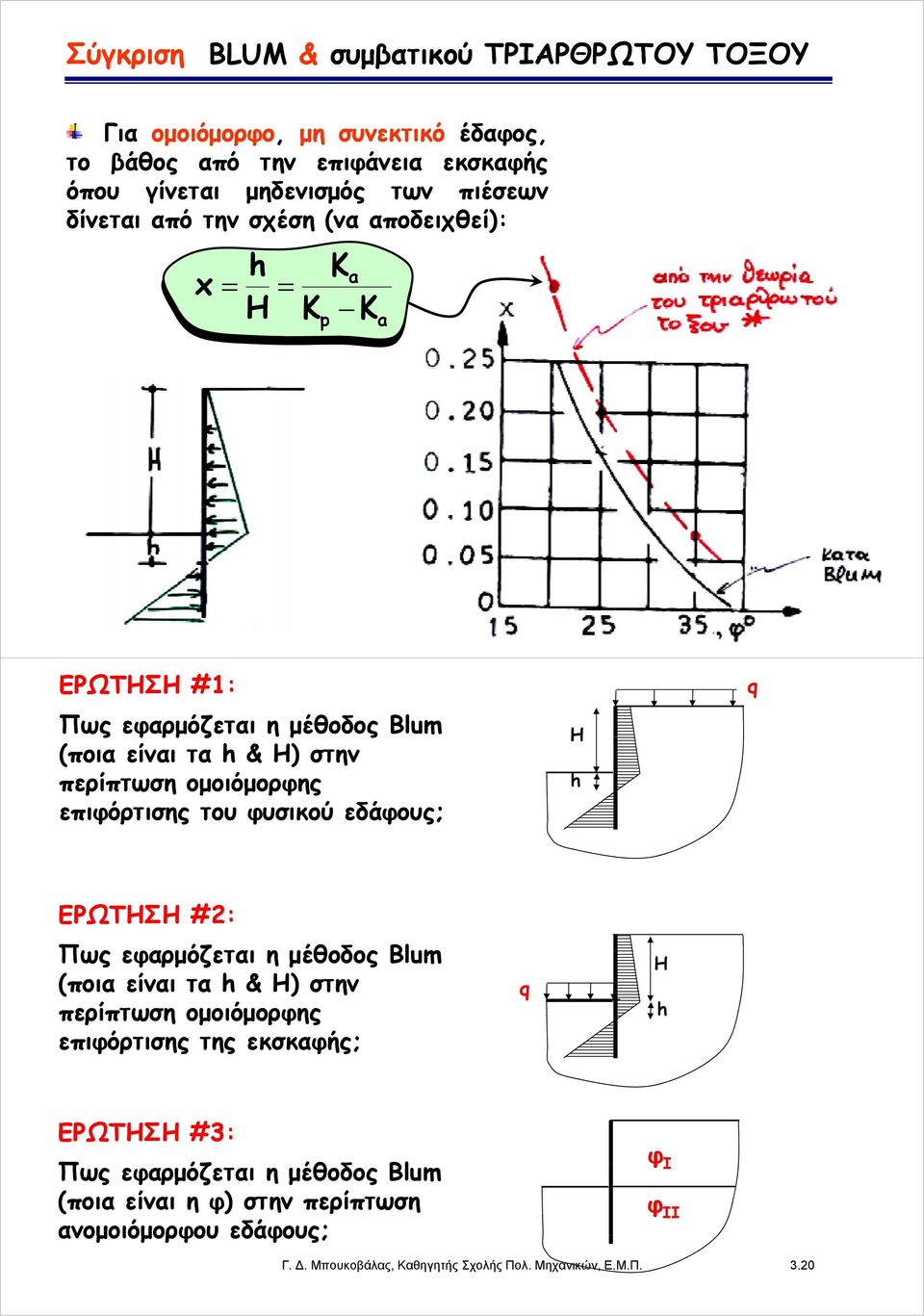 επιφόρτισης του φυσικού εδάφους; H h q ΕΡΩΤΗΣΗ #2: Πως εφαρμόζεται η μέθοδος Blum (ποια είναι τα h & H) στην περίπτωση ομοιόμορφης μ επιφόρτισης της εκσκαφής;