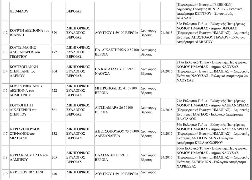 ΔΙΚΑΣΤΗΡΙΩΝ 2 59100 114 ΚΟΥΤΣΟΓΙΑΝΝΗ ΣΤΕΡΓΙΑΝΗ του ΑΛΕΚΟΥ 364 ΠΛ.