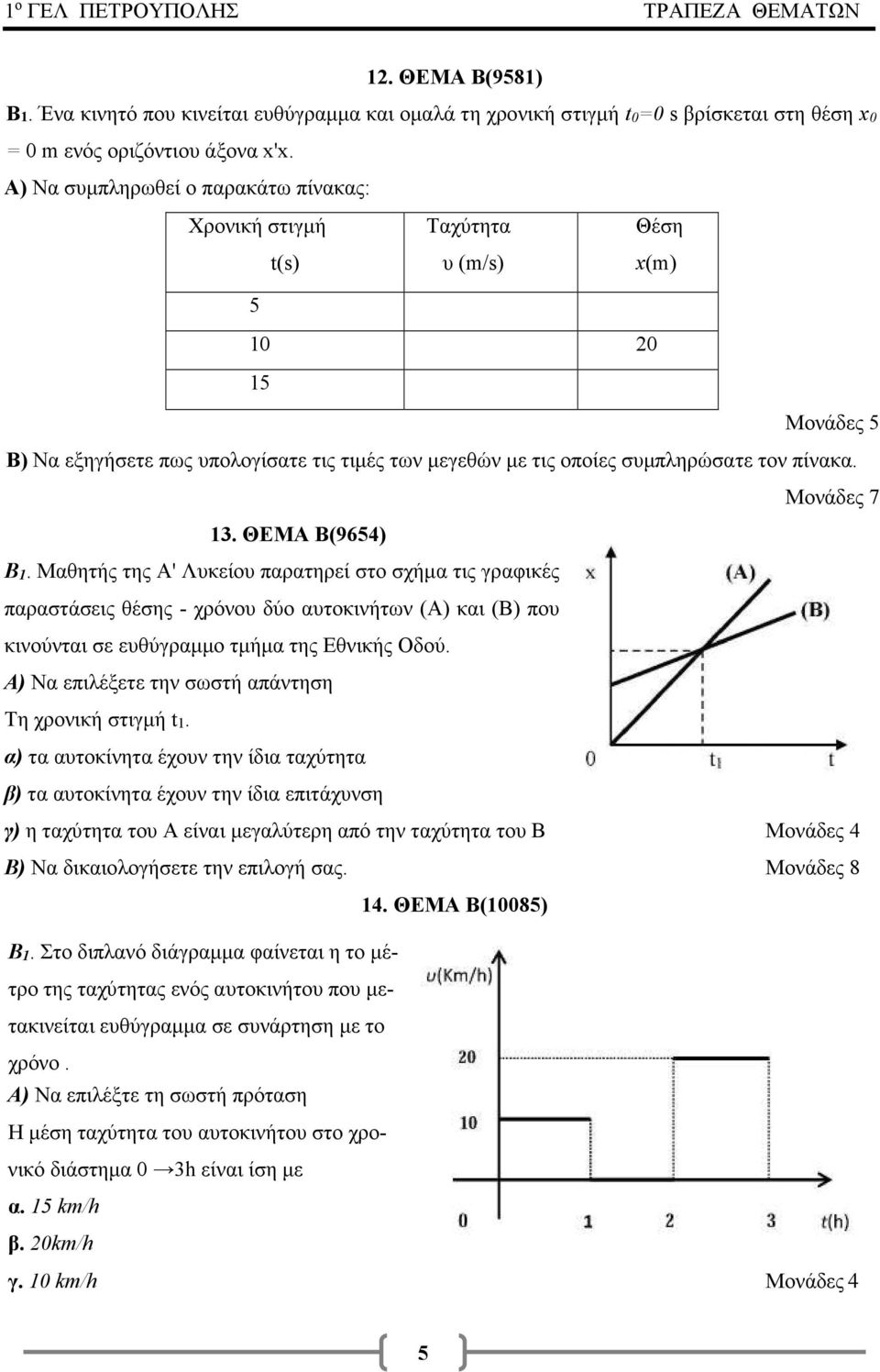 Μονάδες 7 13. ΘΕΜΑ Β(9654) Β1. Μαθητής της Α' Λυκείου παρατηρεί στο σχήμα τις γραφικές παραστάσεις θέσης - χρόνου δύο αυτοκινήτων (Α) και (Β) που κινούνται σε ευθύγραμμο τμήμα της Εθνικής Οδού.