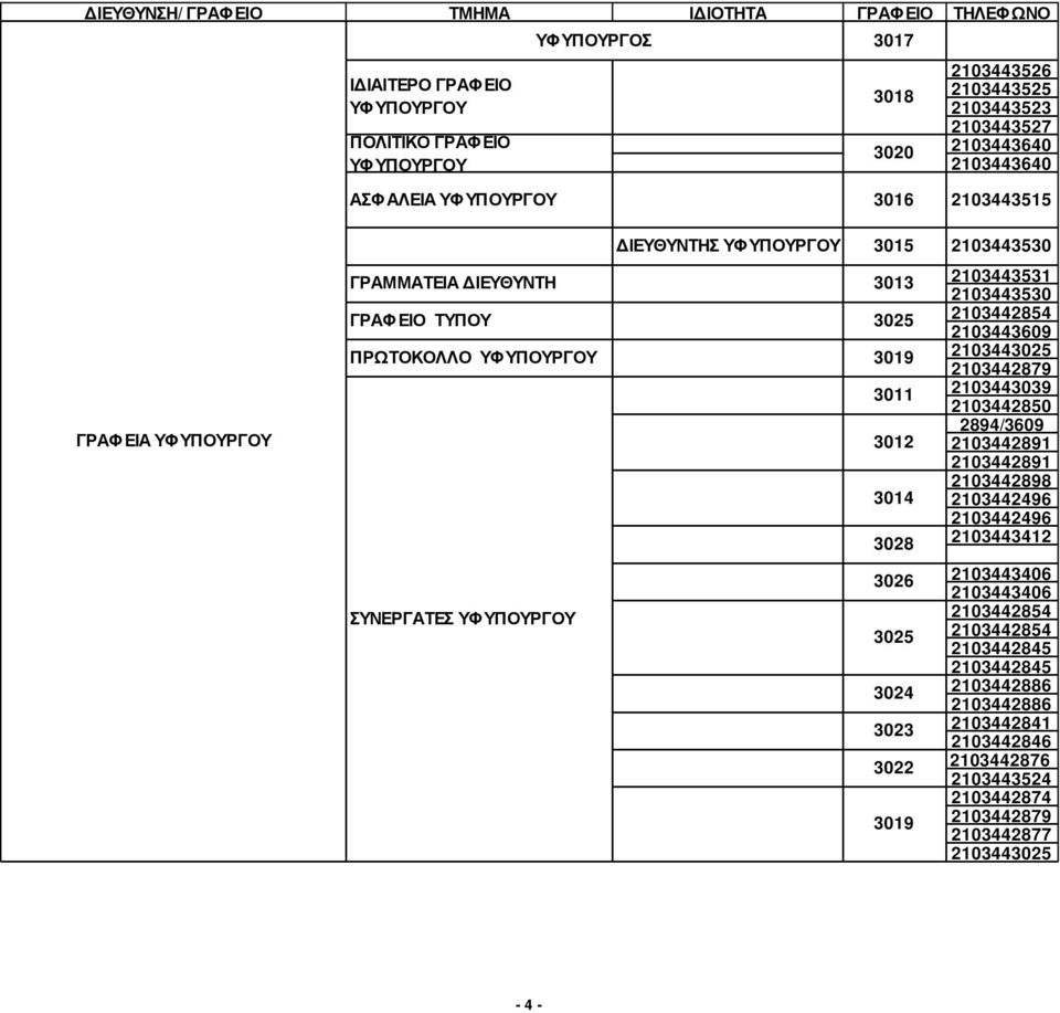 2103442854 2103443609 2103443025 2103442879 2103443039 2103442850 2894/3609 2103442891 2103442891 2103442898 2103442496 2103442496 2103443412 ΣΥΝΕΡΓΑΤΕΣ ΥΦΥΠΟΥΡΓΟΥ 3026 3025 3024