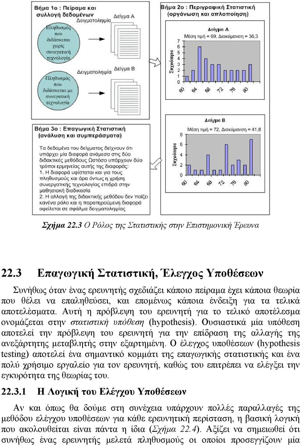 Αυτή η πρόβλεψη του ερευνητή για το τελικό αποτέλεσµα ονοµάζεται στην στατιστική υπόθεση (hypothesis).