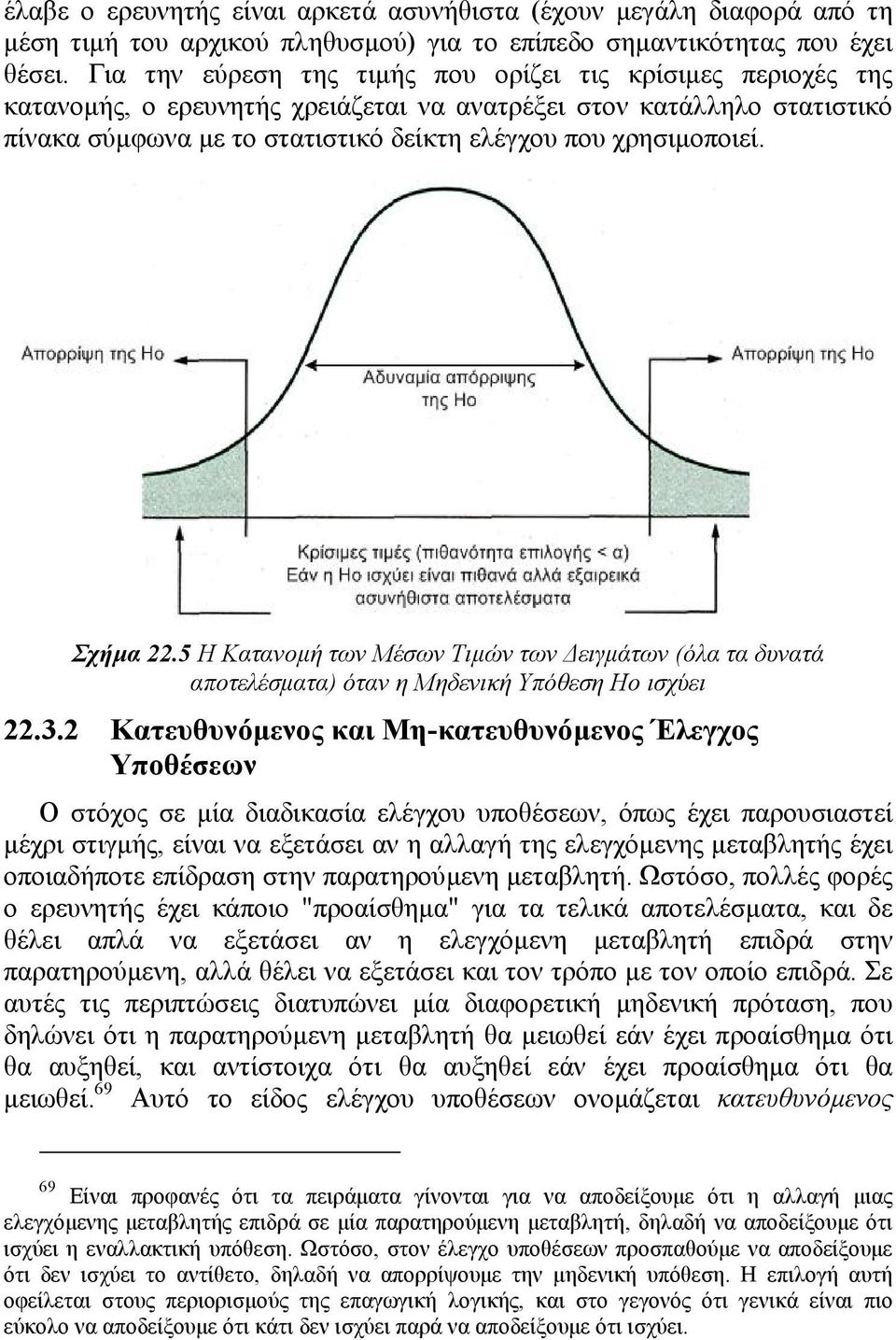 Σχήµα.5 Η Κατανοµή των Μέσων Τιµών των ειγµάτων (όλα τα δυνατά αποτελέσµατα) όταν η Μηδενική Υπόθεση Ηο ισχύει.3.