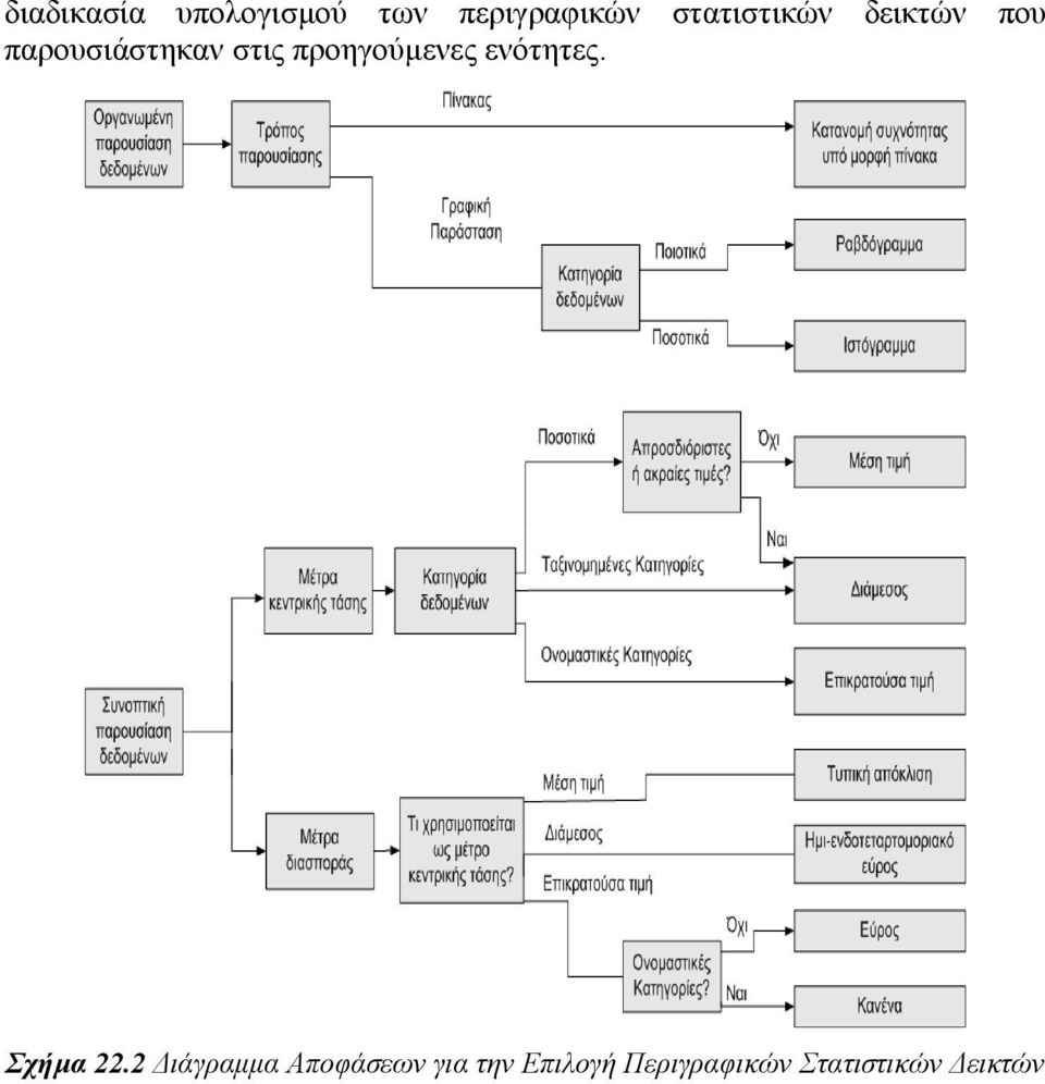 προηγούµενες ενότητες. Σχήµα.
