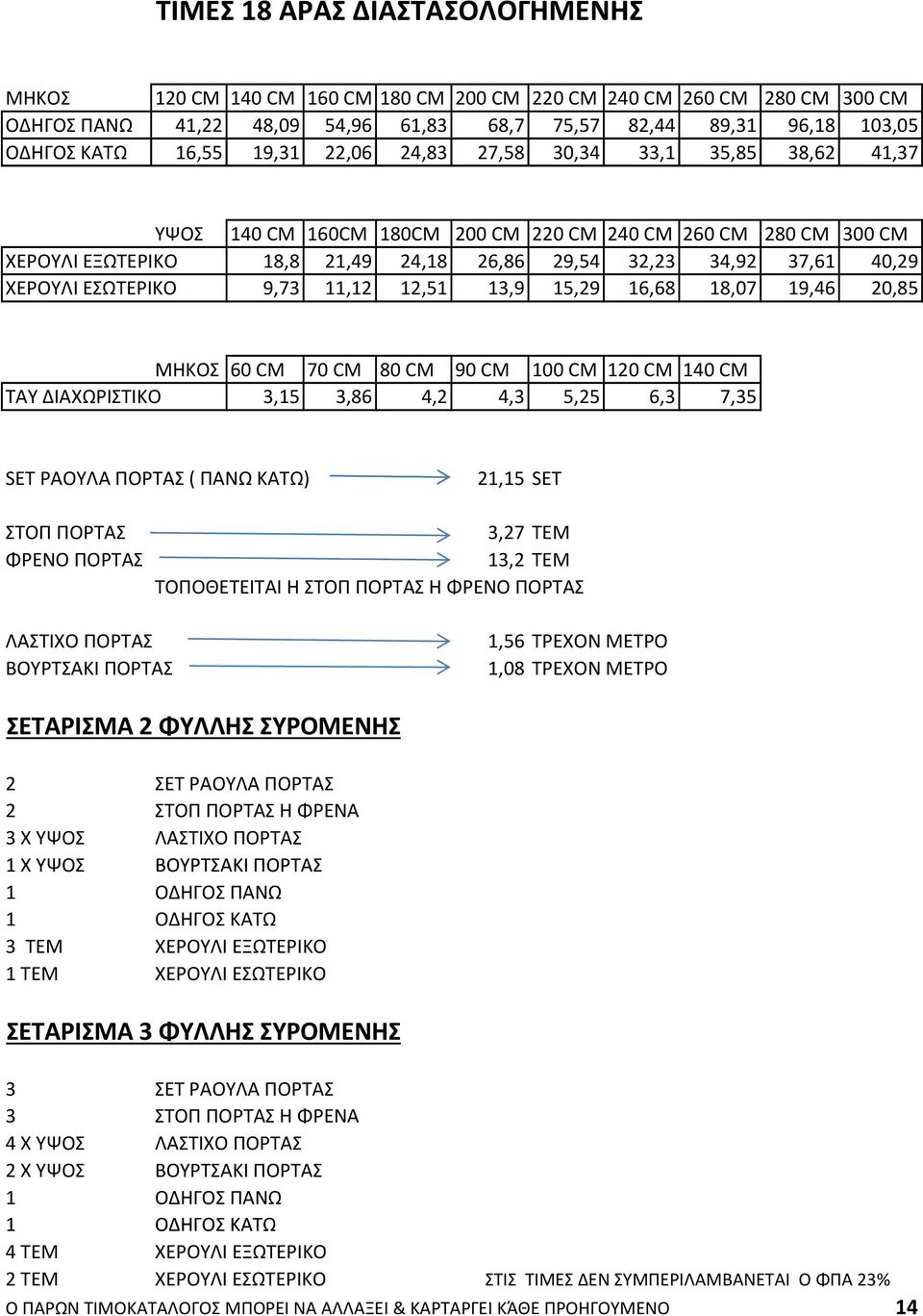 ΕΣΩΤΕΡΙΚΟ 9,73 11,12 12,51 13,9 15,29 16,68 18,07 19,46 20,85 ΜΗΚΟΣ 60 CM 70 CM 80 CM 90 CM 100 CM 120 CM 140 CM ΤΑΥ ΔΙΑΧΩΡΙΣΤΙΚΟ 3,15 3,86 4,2 4,3 5,25 6,3 7,35 SET ΡΑΟΥΛΑ ΠΟΡΤΑΣ ( ΠΑΝΩ ΚΑΤΩ) 21,15