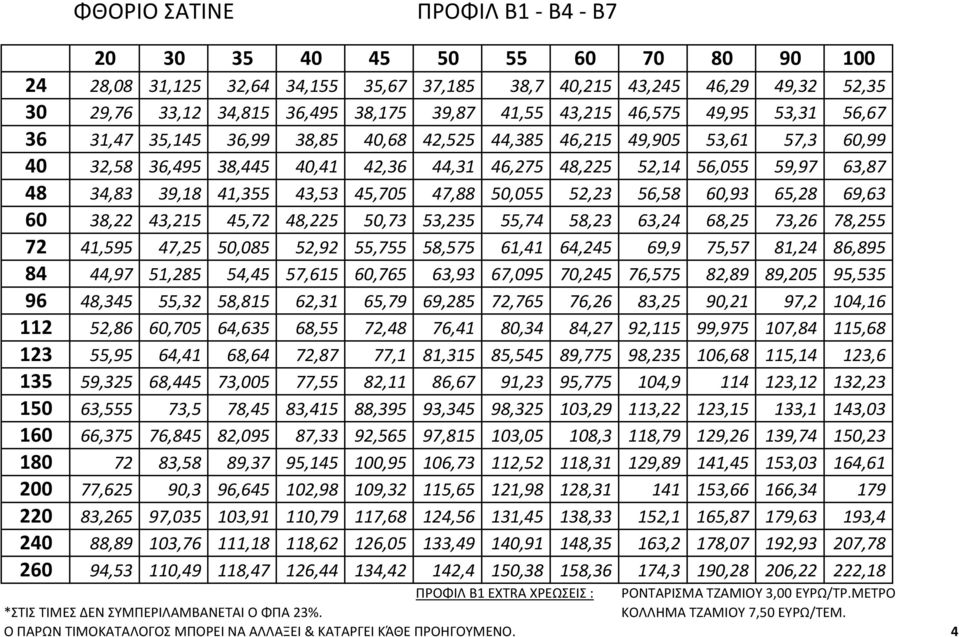 39,18 41,355 43,53 45,705 47,88 50,055 52,23 56,58 60,93 65,28 69,63 60 38,22 43,215 45,72 48,225 50,73 53,235 55,74 58,23 63,24 68,25 73,26 78,255 72 41,595 47,25 50,085 52,92 55,755 58,575 61,41